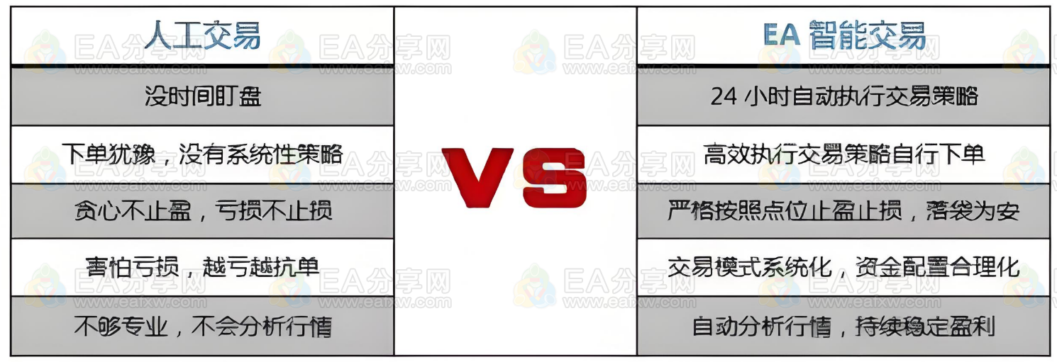 图片[1]-EA分享网_交易学习APP_国内知名的交易学习教程及外汇智能量化交易EA分享网站外汇EA自动交易都是骗人的？还是你不了解EA？-EA分享网_交易学习APP_国内知名的交易学习教程及外汇智能量化交易EA分享网站EA分享网社群_交易学习APP